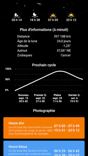 Ma Phase Lunaire