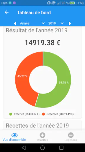 MaxiCompte : Gérer mon budget