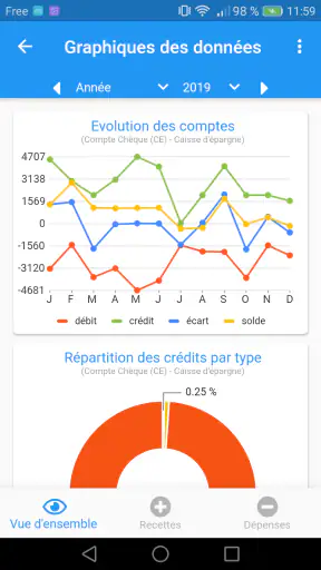 MaxiCompte : Gérer mon budget