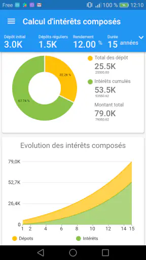 MaxiCompte : Gérer mon budget