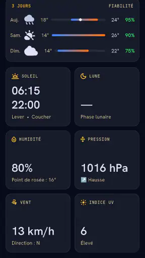 MBN MÉTÉO+