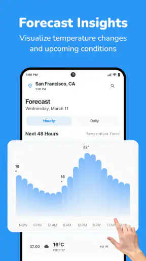 Météo En direct et prévisions