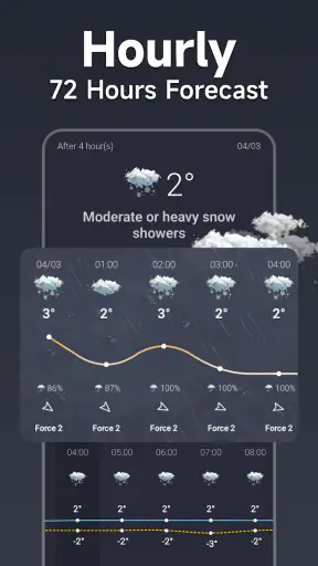 Météo - Meteored France