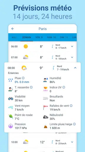 Météo - Meteored France