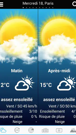 Météo pour la France