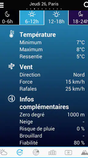 Météo pour la France