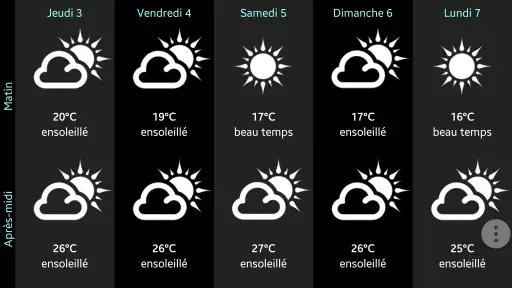 Météo pour la France