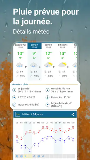Météo & Radar France