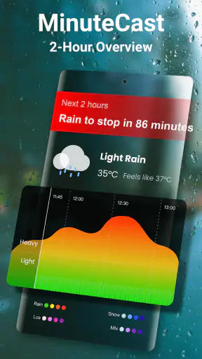 Météo, Radar en Direct