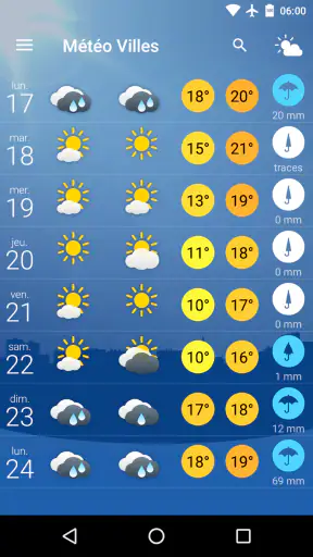 Météo Villes