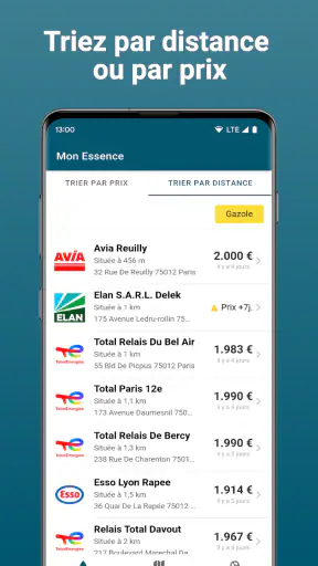 Mon Essence - Prix Carburants