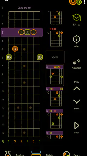 Oolimo Guitar Chords
