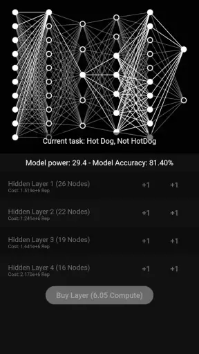 Perceptron - An Idle Game