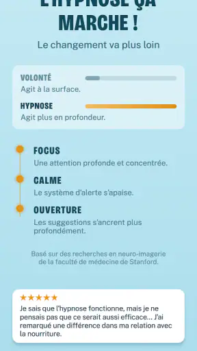 Perdre du poids Hypnose