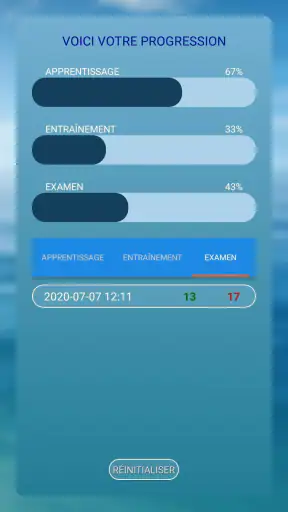 Permis bateau côtier ENF