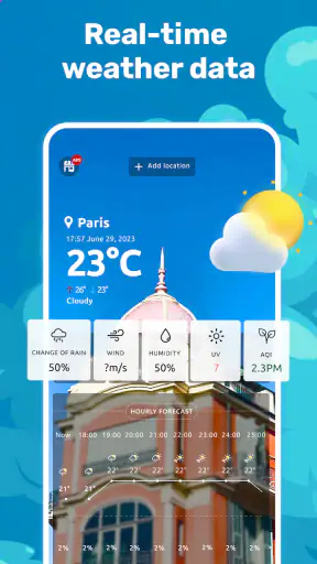 Prévisions Météo (France)