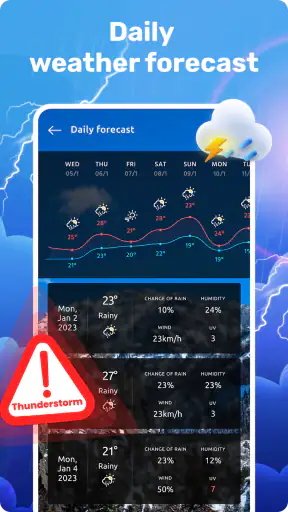 Prévisions Météo (France)