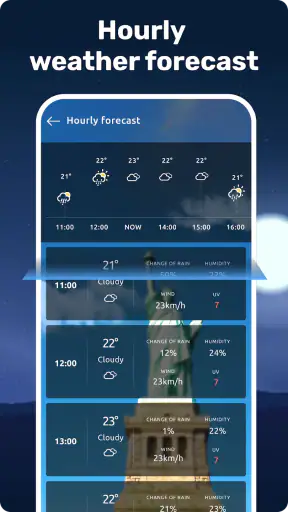 Prévisions Météo (France)