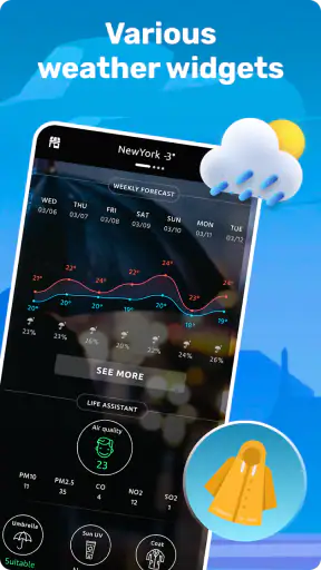 Prévisions Météo (France)