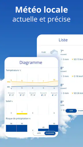Radar meteos24 & météo fiable