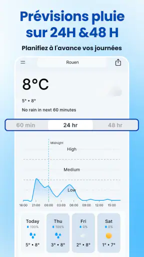Rain Now - Ex Rain Today
