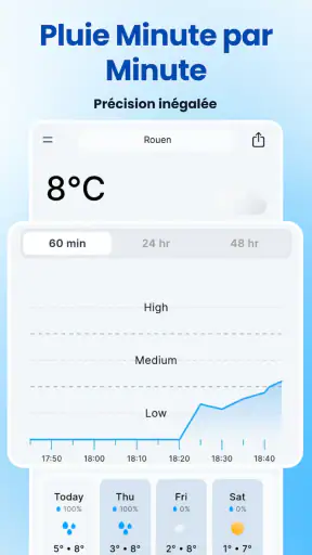 Rain Now - Ex Rain Today