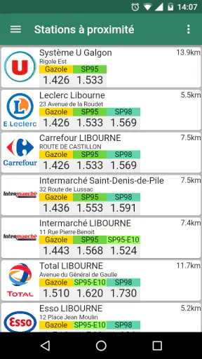 SLMC : Station La Moins Chère