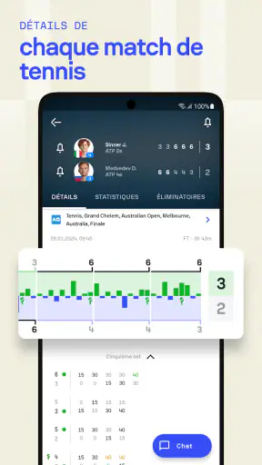 Sofascore: Résultats en direct