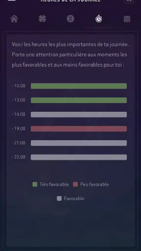 Ta Numérologie Quotidienne