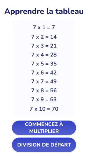 Table de multiplication - Math
