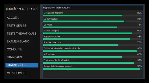 Tests de Code de la Route