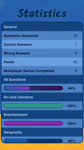 The Pursuit of Trivia