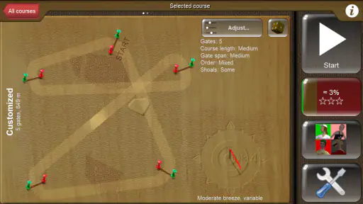 Top Sailor sailing simulator