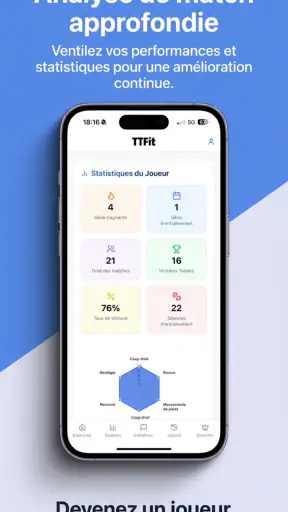 TTFit X Anders Lind