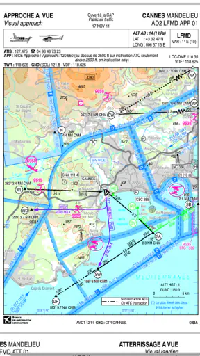 VFR