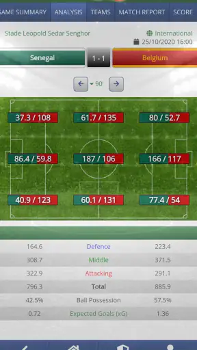 Virtuafoot Football Manager
