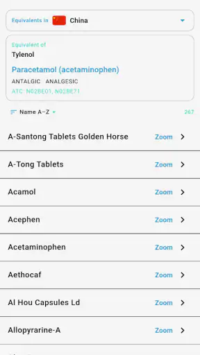 World Drugs Converter