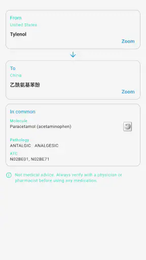 World Drugs Converter