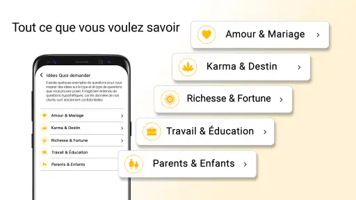 Yodha Horoscope et Astrologie