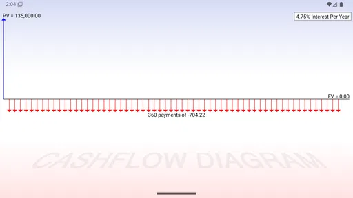 10bii Financial Calculator