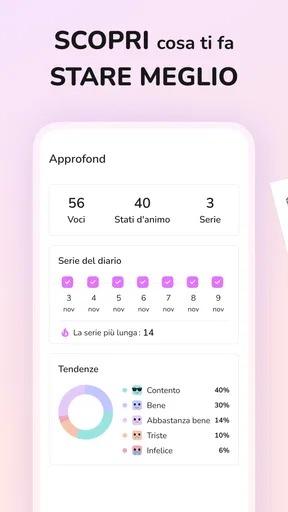 Diario Segreto con Password
