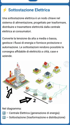 Manuale dell’elettricista