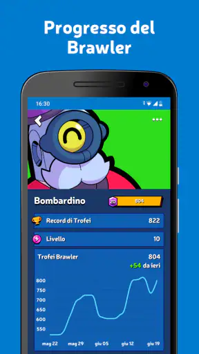 Brawl Stats for Brawl Stars