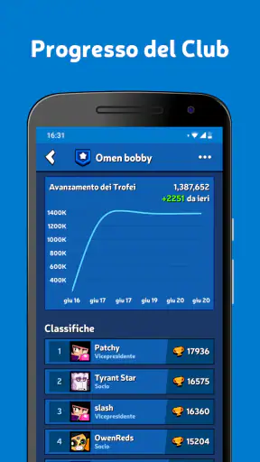 Brawl Stats for Brawl Stars