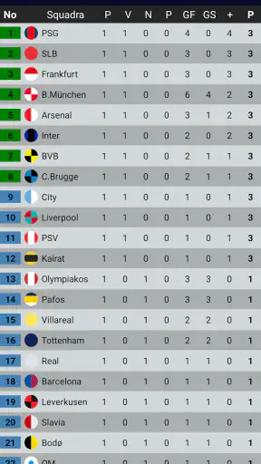 Champions Calcio Calcolatrice