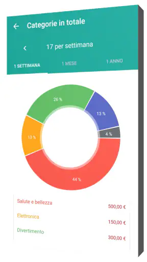 Mie Finanze