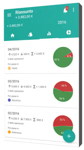 Mie Finanze