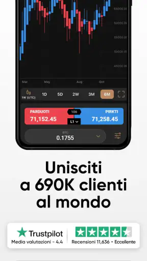 Capital·com: Trading e Finanza