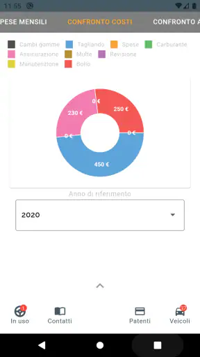 Veicoli - Gestione auto e moto
