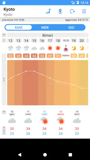 WeatherJapan Japan's weather f